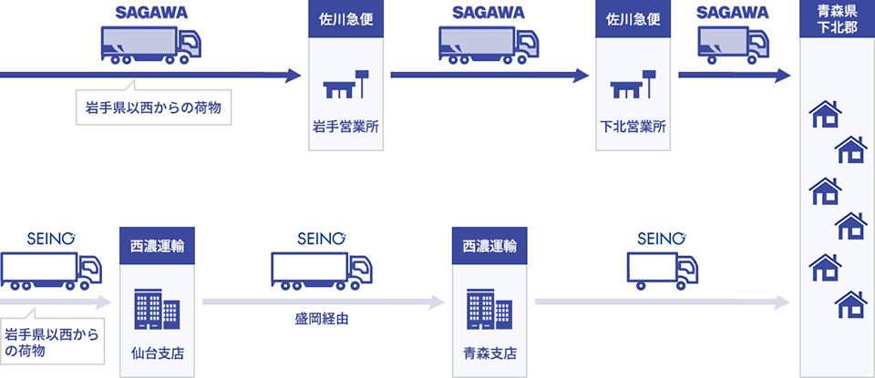 西濃運輸　姫路